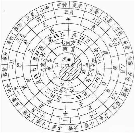 癸水 戊土|八字戊土和癸水(戊土八字实例详解300例)